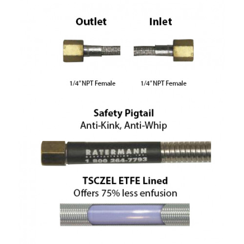 TSCZEL Hose 385&quot; Length Armor, 1/4&quot; Female x 1/4&quot; Female