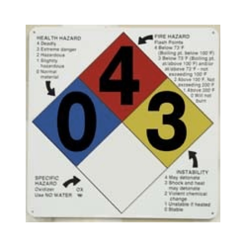NFPA 15x15 Signs and Accessories